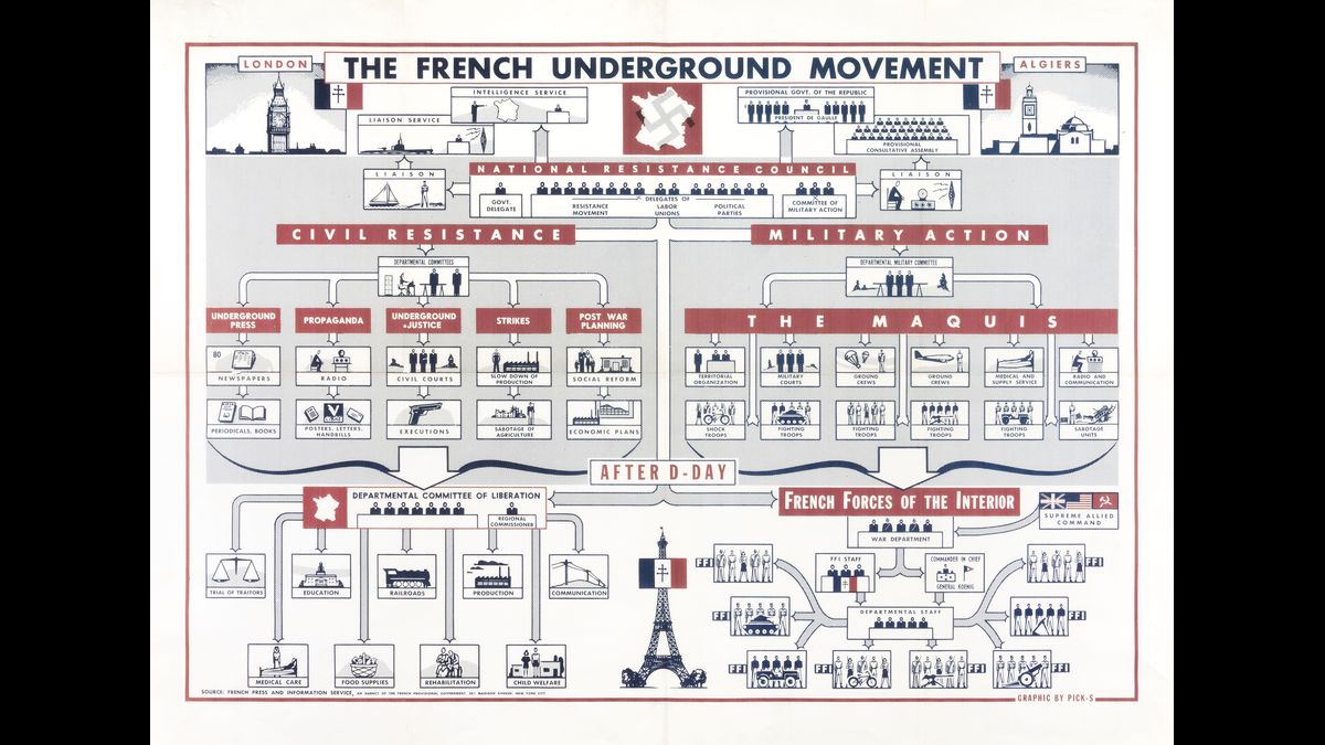 Carte du mouvement clandestin en France (French underground movement) Coll. MNR Champigny-sur-Marne, Champigny-sur-Marne, musée de la Résistance nationale © Paris - Musée de l'Armée, Dist. RMN-Grand Palais / Emilie Cambier